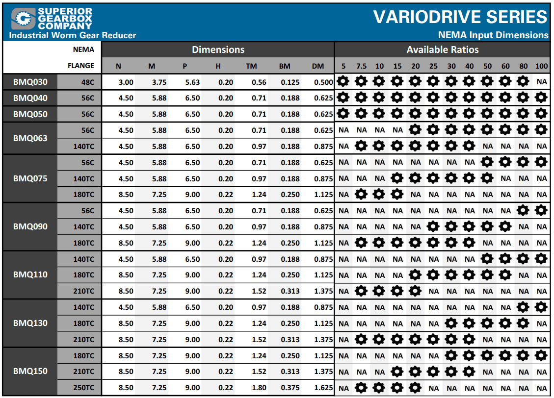 Variodrive NEMA Dimension Chart